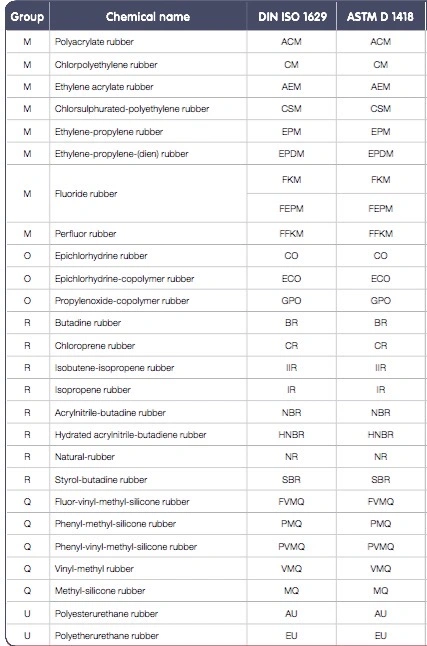 Molded Rubber Parts, Rubber Seal, Rubber Bellow, Oil Seal, Rubber Motorcycle Gasket in OEM Service