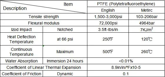 Expanded PTFE Round Tape White PTFE Sealing Rope Joint Sealent